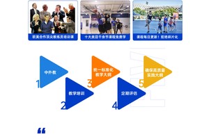 专门针对篮球教练的愿景培训课程:提升团队与个人潜力