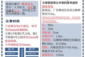  为什么快速反应能帮助你在篮球比赛中占优势？